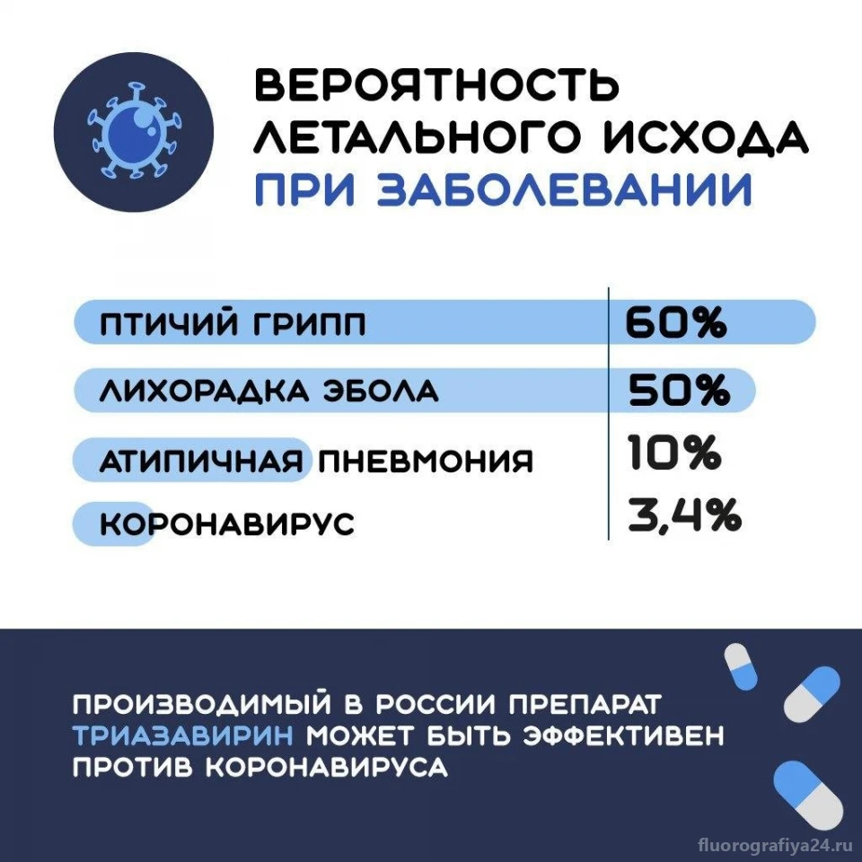 Поликлиника Пермский краевой онкологический диспансер: цены на  флюорографию, запись на обследование и отзывы